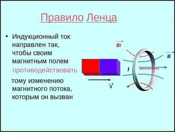 Использование индукционного тока в различных областях