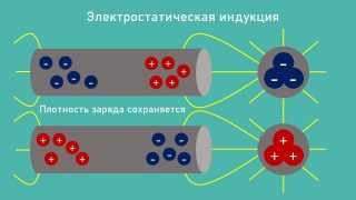 Индукция в физике: понятие и применение