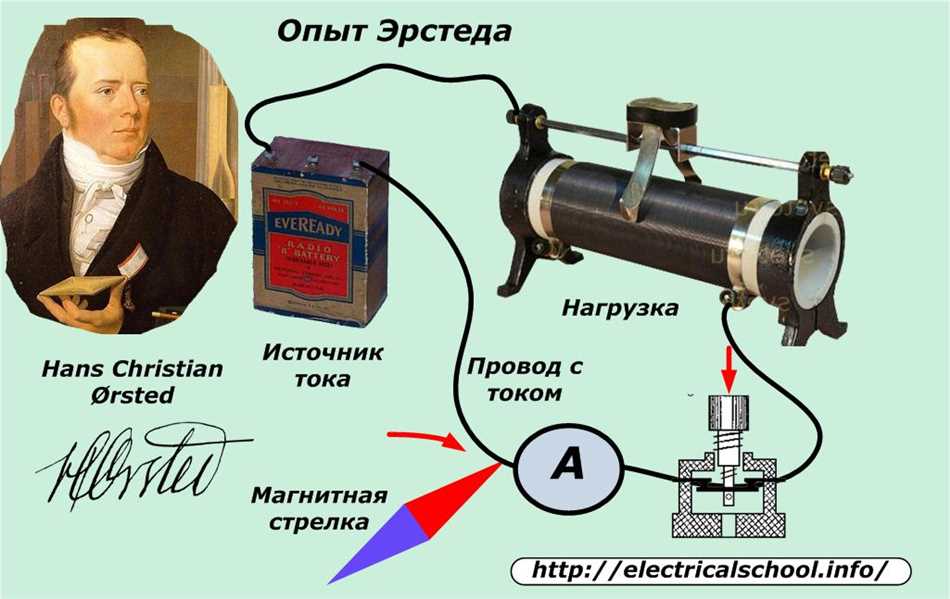 Индукция в медицине: понятие, принципы и применение