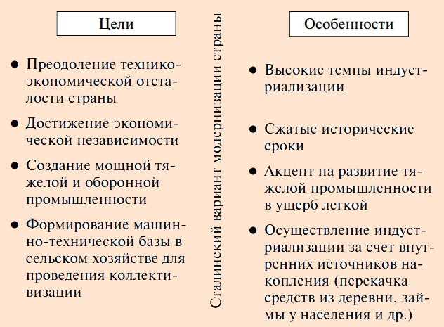 Индустриализация: простыми словами о сложном процессе