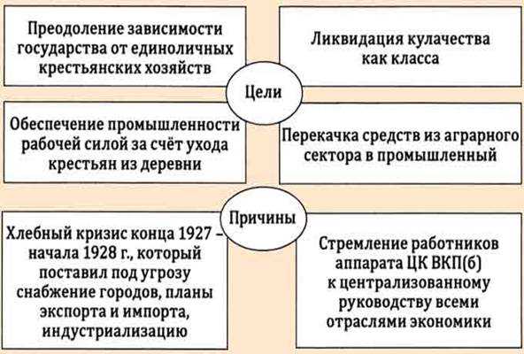 Значение индустриализации для страны