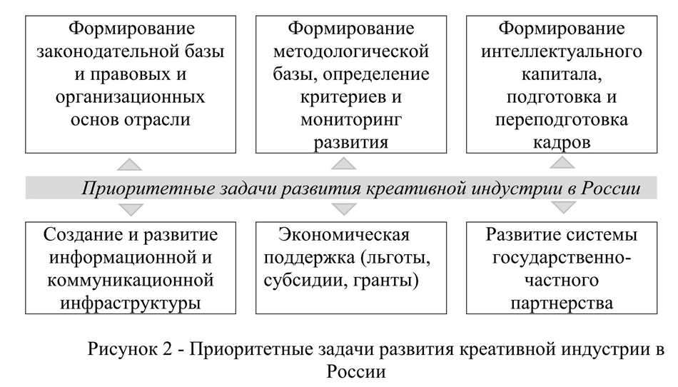 Индустрия: краткое понятие и основные аспекты