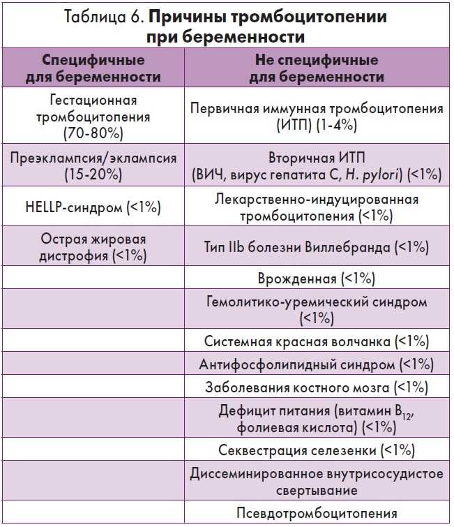 Гормональный фон и цикл женского организма