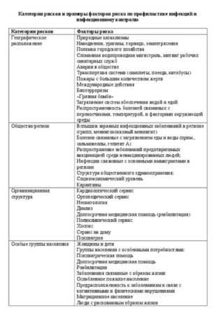 Важность инфекционной безопасности в ЛПУ