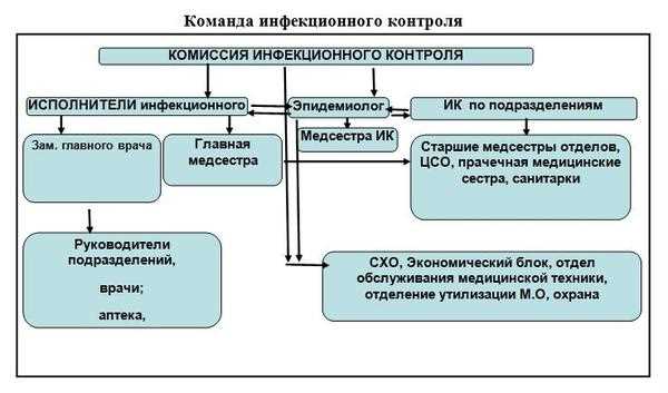 Инфекционная безопасность в ЛПУ: важность и основные принципы