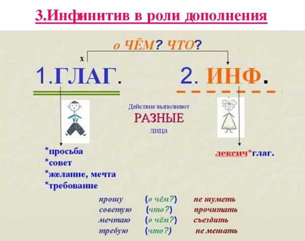 2. Функция существительного