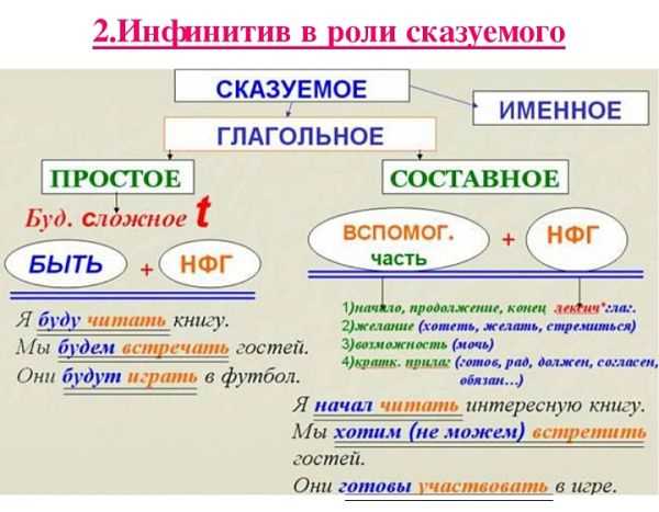 Заключение