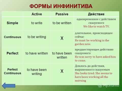 Инфинитив глагола: понятие и примеры