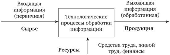 Технологическое развитие и рост аудитории