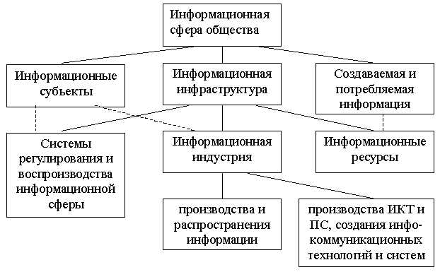 Модель монетизации и прибыльность