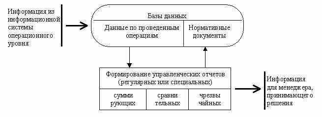 Определение информационных технологий