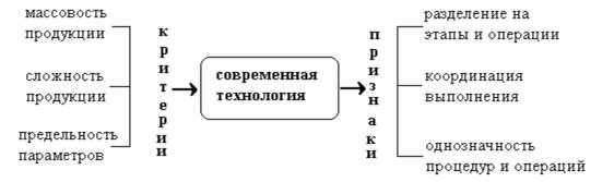 1. Автоматизация и автоматическая обработка данных