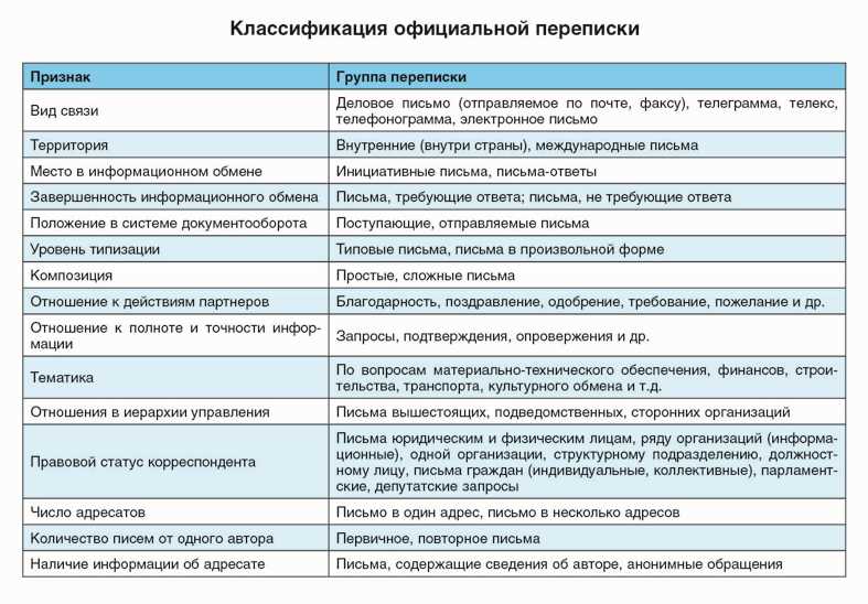 Информация об объекте обращения: понятие и значение