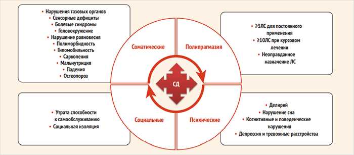 Суть ингибиторов фактора ХА