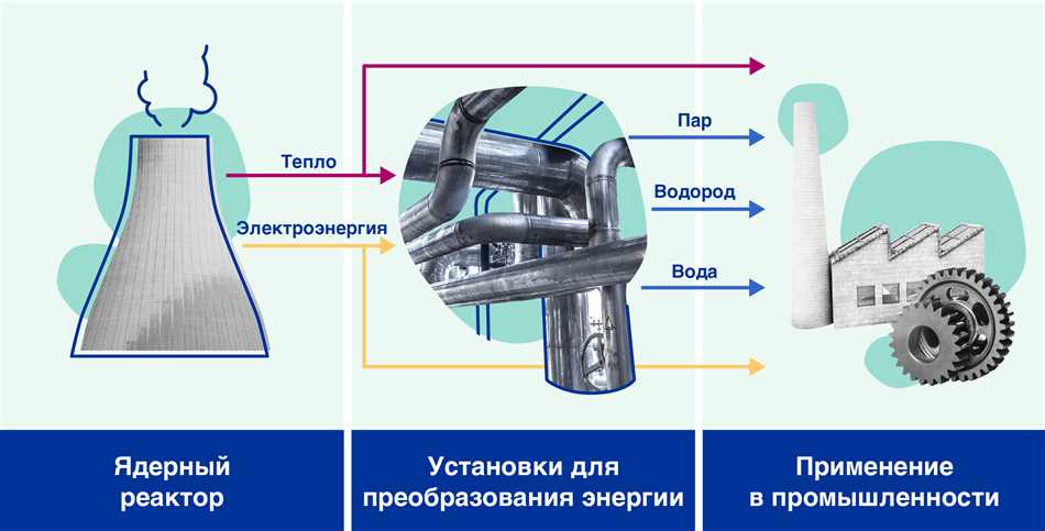 Сферы применения ИНИС в Казахстане