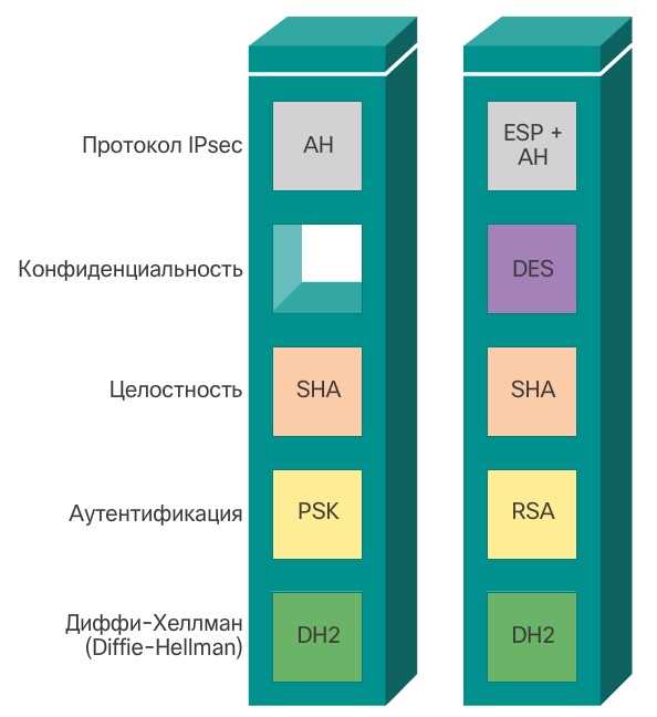 Зачем нужна инкапсуляция?