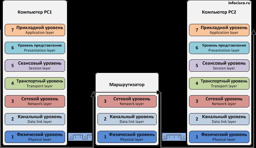 Создание универсальных интерфейсов