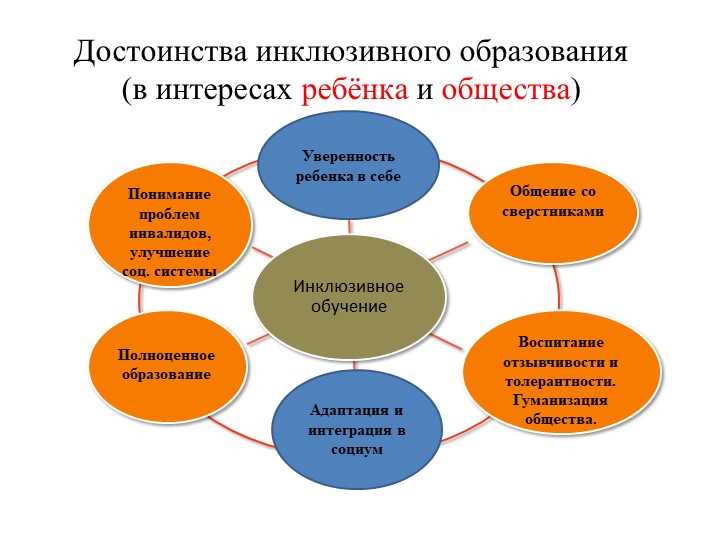 Достижения и вызовы инклюзивного образования