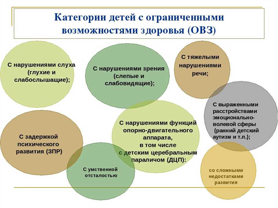 Вызовы, с которыми сталкиваются инклюзивные образовательные учреждения