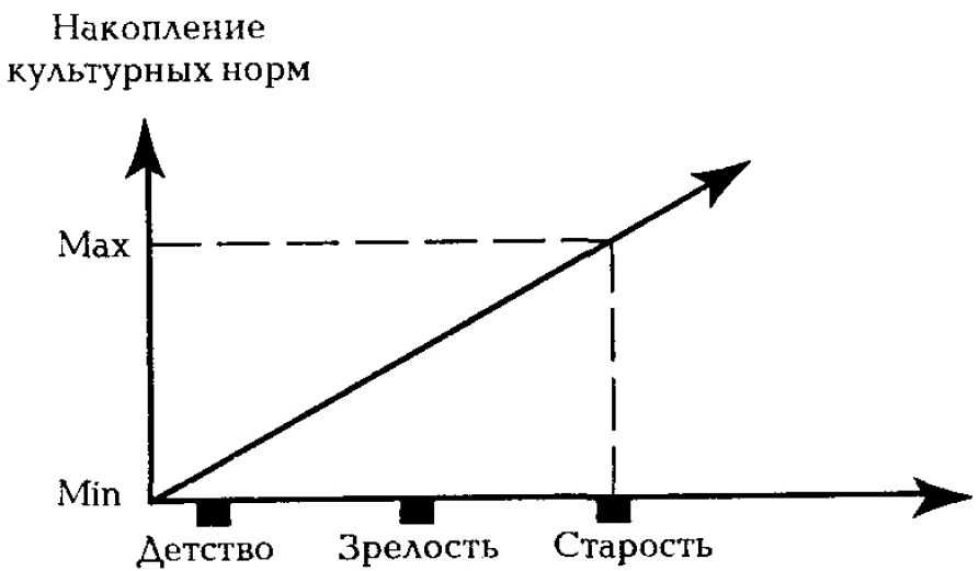 Что такое инкультурация и как она происходит?