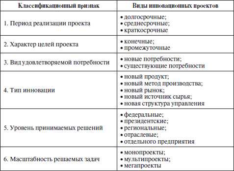 Инновационность проекта: что это такое и почему она важна?