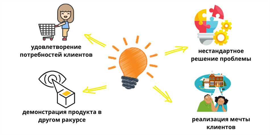 Инсайт в маркетинге: суть и значение