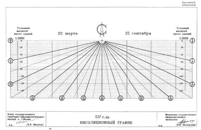 Инсоляция в медицине: расшифровка и значение