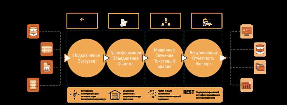 Что такое инсталляция программы?