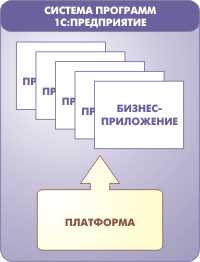 Инсталляция программы: объяснение простыми словами