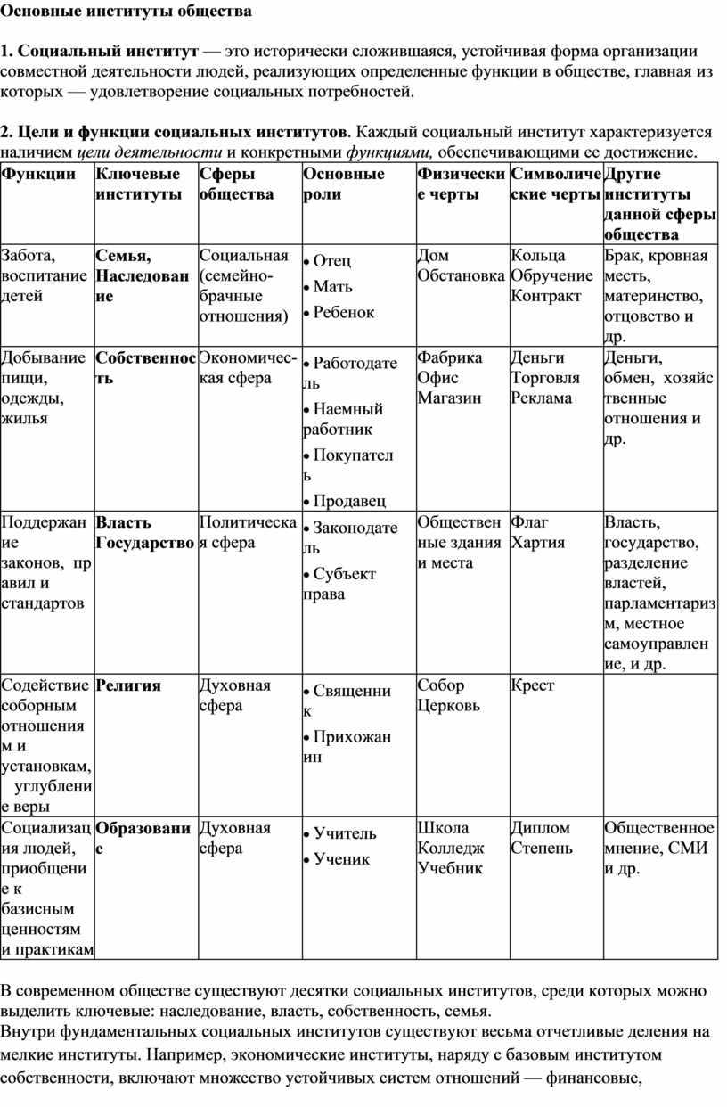 Роль институтов общества в формировании социального порядка