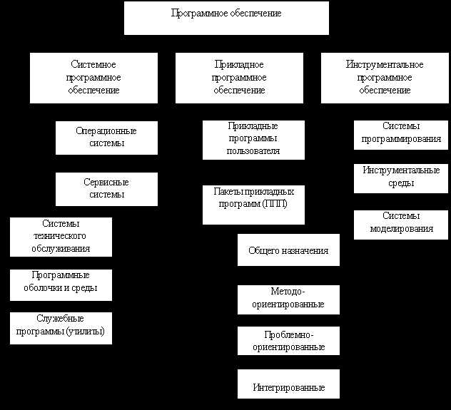 Заключение