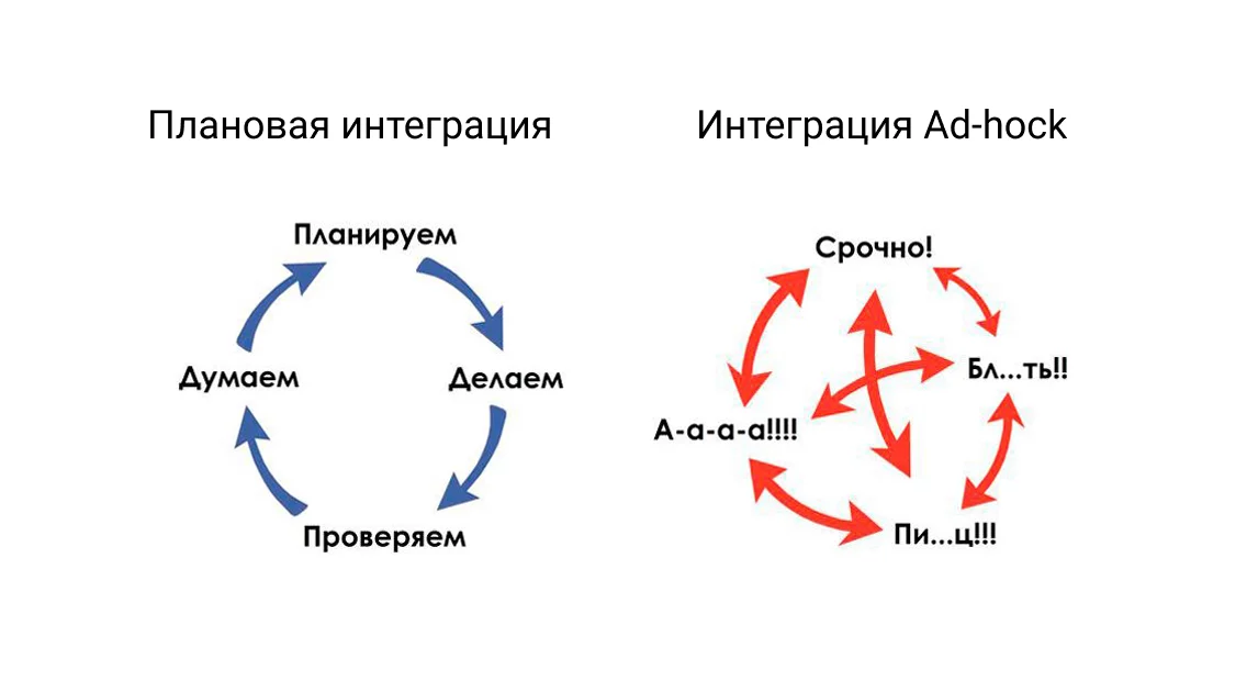 Важность интеграционных связей для бизнеса