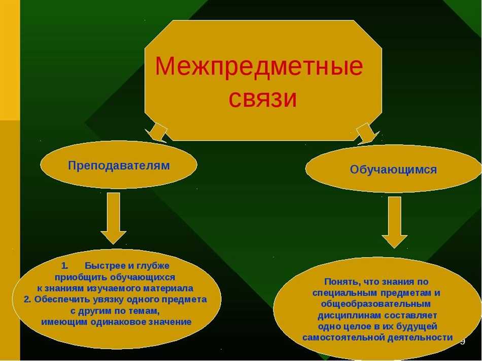 Интеграция науки: понятие, значение и принципы