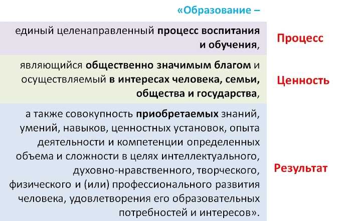 Интеграция в педагогике: понятие, принципы и примеры