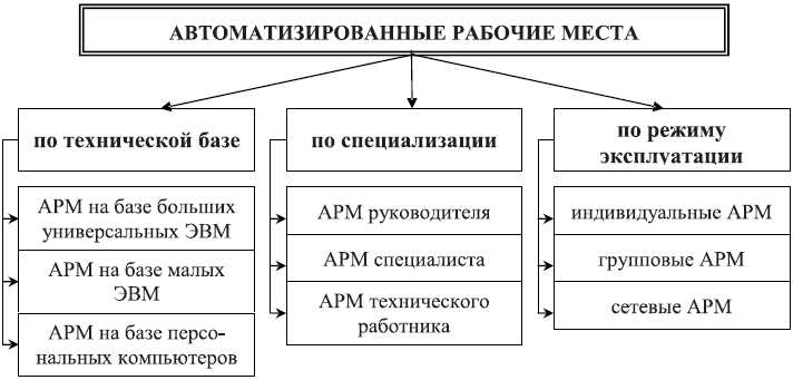 Интегрированные программы: понятие, принципы работы и примеры