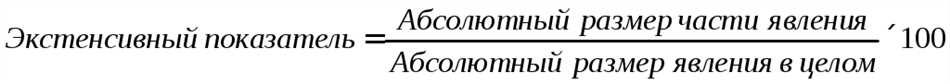 Интенсивный показатель: что это такое и как его рассчитать