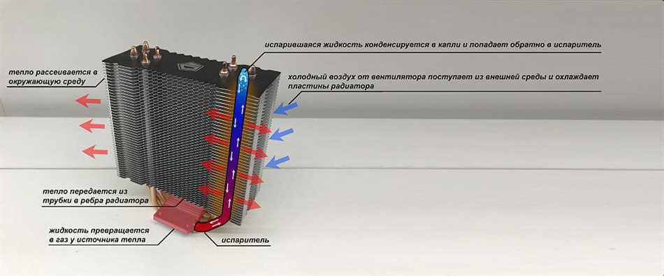 Перспективы и развитие интенсивного охлаждения