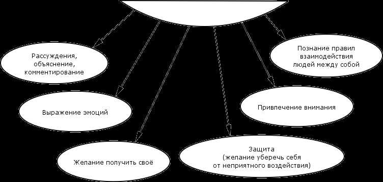 Что такое интенциональность в психологии?