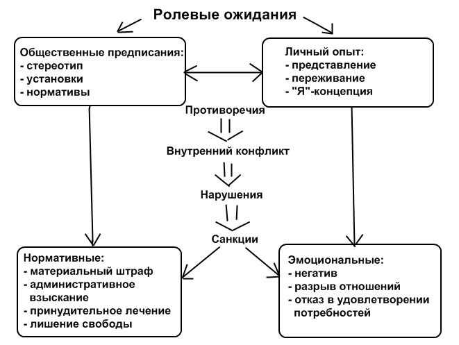 Что такое интерактивная сторона общения и как она работает?