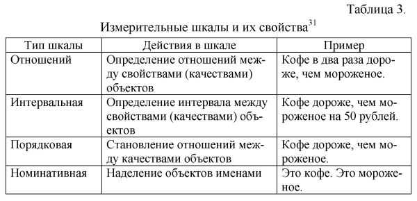 Примеры использования дистанции