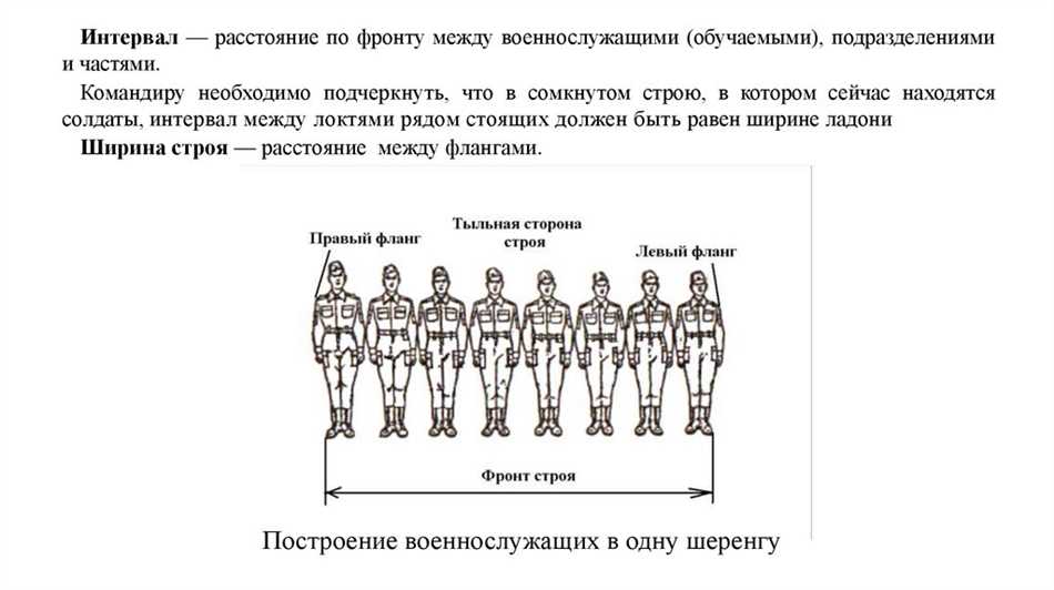 Интервал и дистанция в строю: понятие и значение