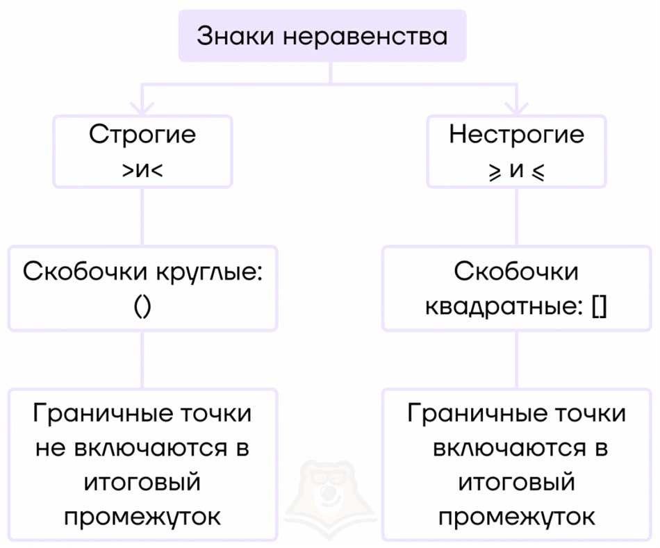 Отрезок и полуинтервал