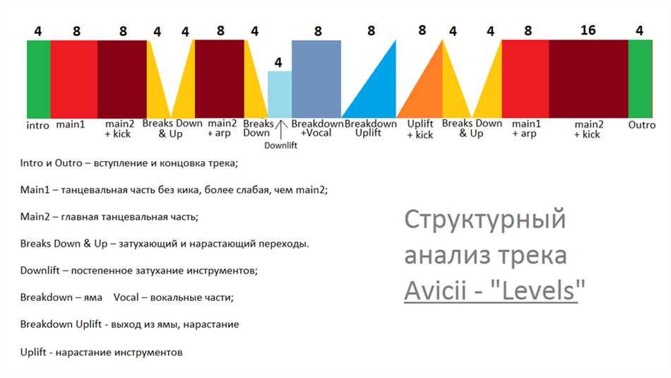 Элементы музыки