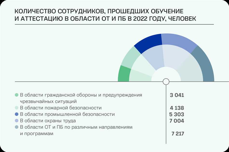 Неправильная организация рабочего процесса