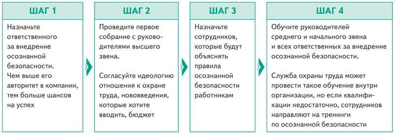 Инциденты охраны труда: что это такое и как предотвратить