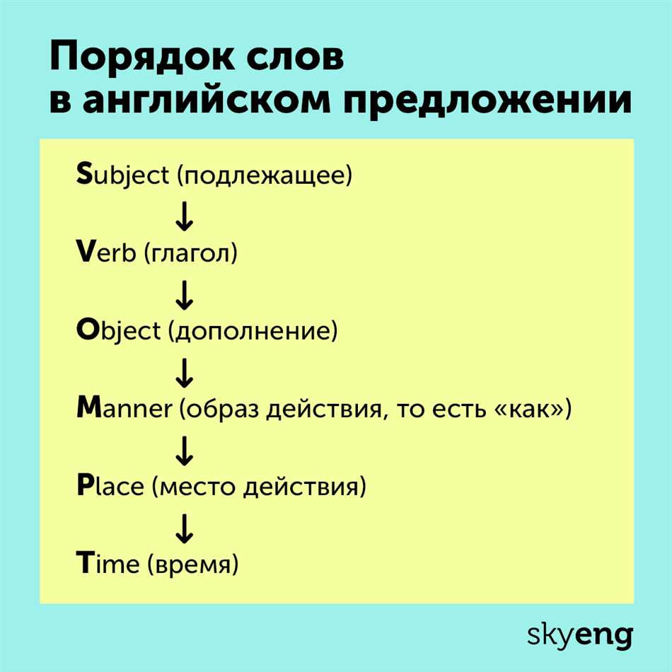 Инверсия в английском языке: смысл, правила и примеры использования