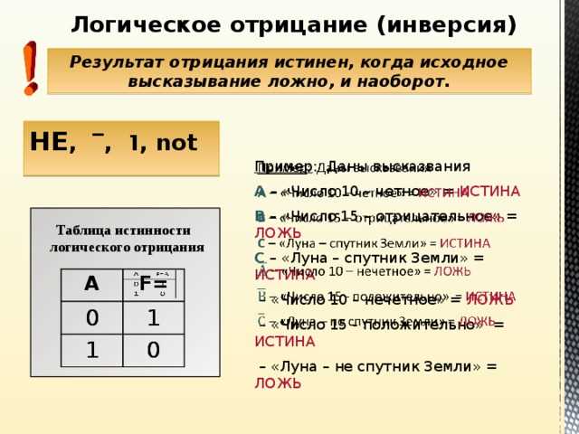 Инверсия в программировании