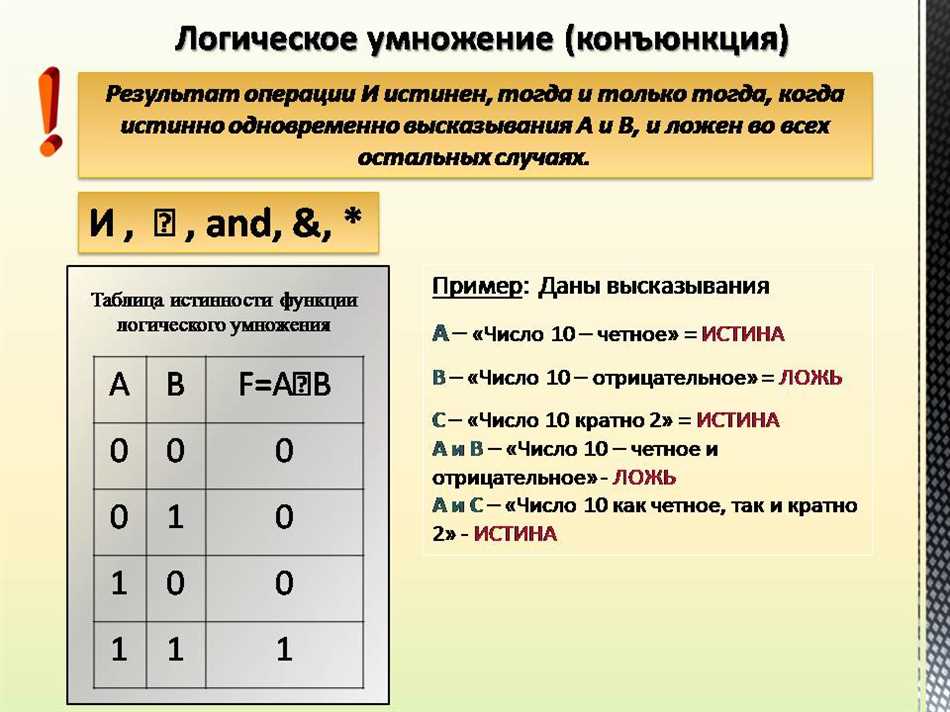 Инверсия в информатике: понятие и примеры