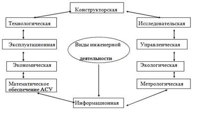 Роль инженеров в современном обществе