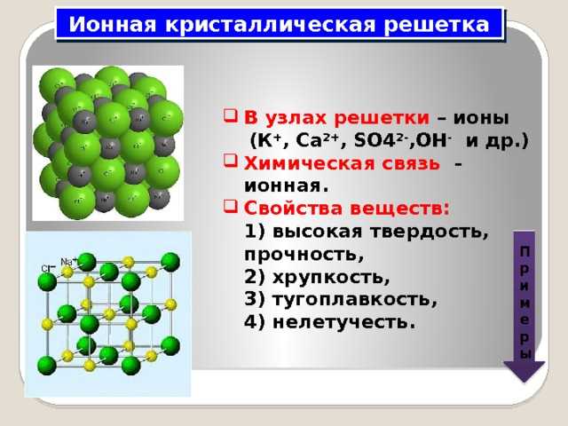 Пример 1: Натрия хлорид (NaCl)